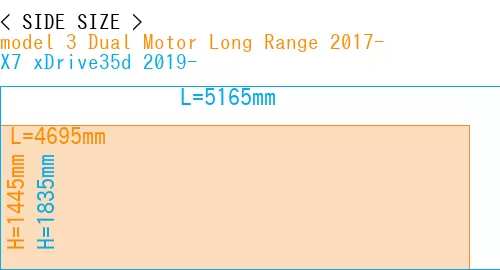 #model 3 Dual Motor Long Range 2017- + X7 xDrive35d 2019-